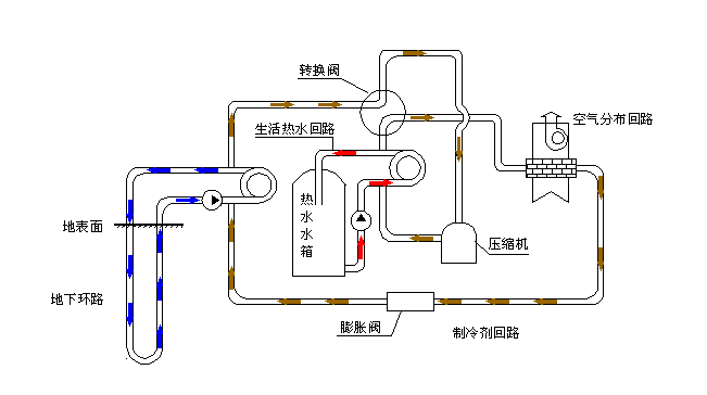 空氣源熱泵采暖VS空調采暖，誰怕誰！
