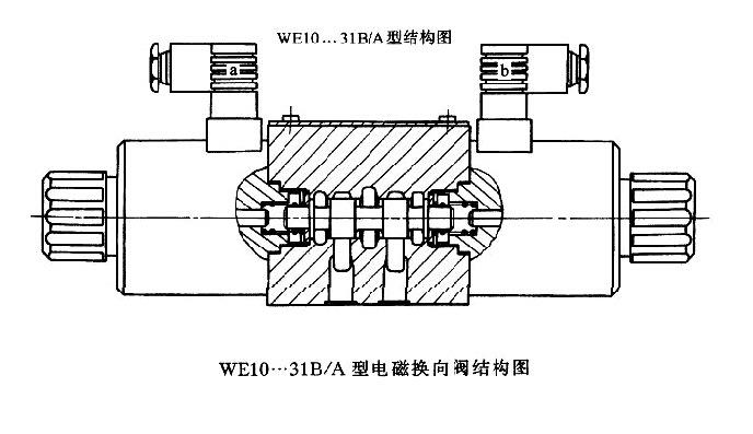 電磁換向閥的工作原理以及作用 電磁換向閥的工作原理以及作用